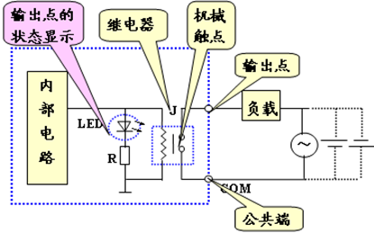 附件 