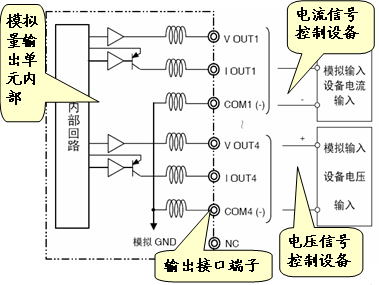 附件 