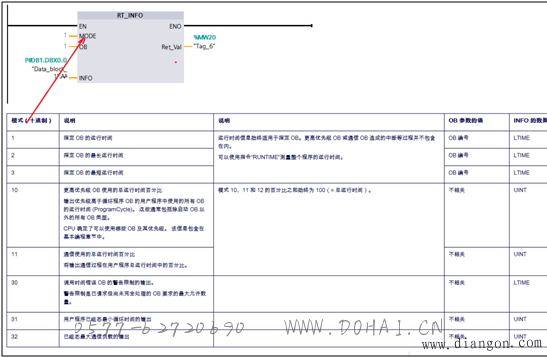 调用RT_INFO函数