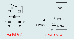 8051时钟电路