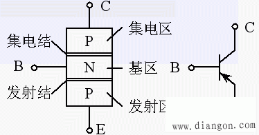 8050三极管引脚图 8050三极管参数