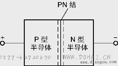 晶体二极管之普通二极管的识别与使用