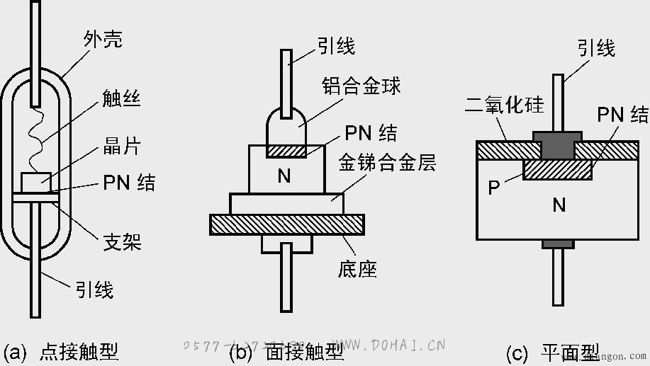 晶体二极管之普通二极管的识别与使用