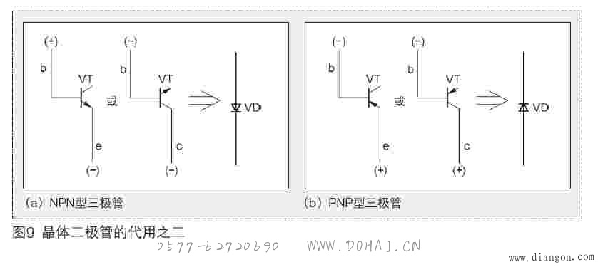 晶体二极管之普通二极管的识别与使用
