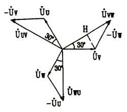 三相电源星形联接电压相量图