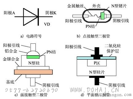 点接触型二极管和面接触型二极管