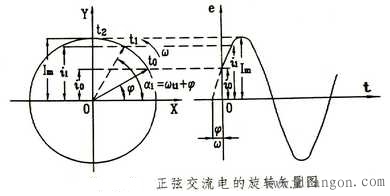 旋转矢量法