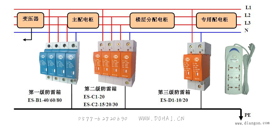浪涌保护器分级保护接线图