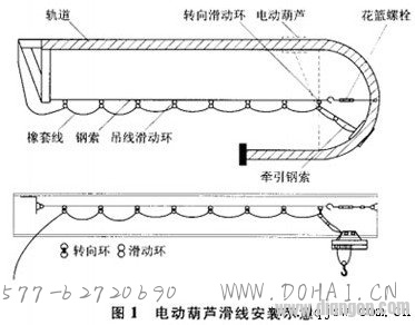 电动葫芦