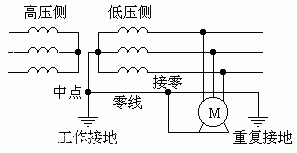 工作接低