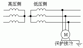 保护接地