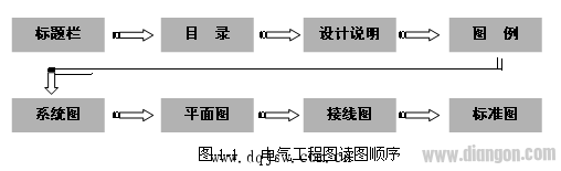 电气工程图读图顺序