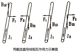 磁场对电流的作用