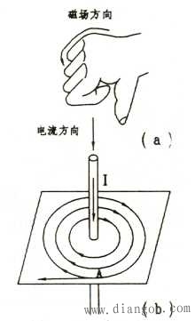 右手定则操作方法