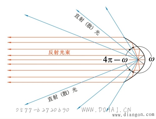 点击放大