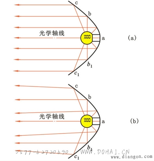 点击放大