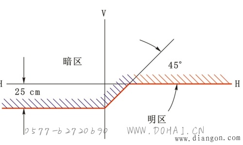 点击放大