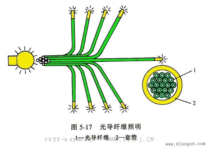 点击放大