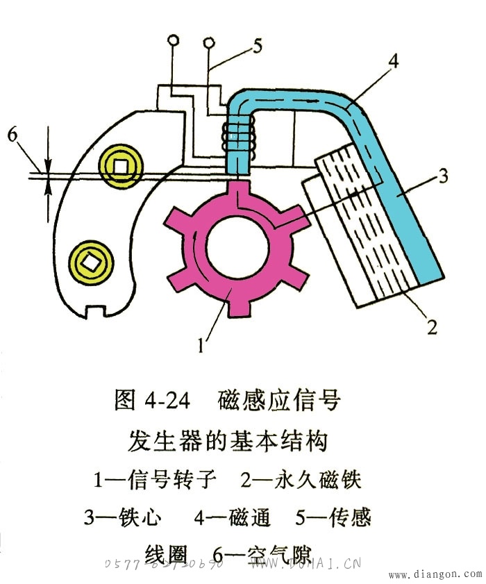 点击放大