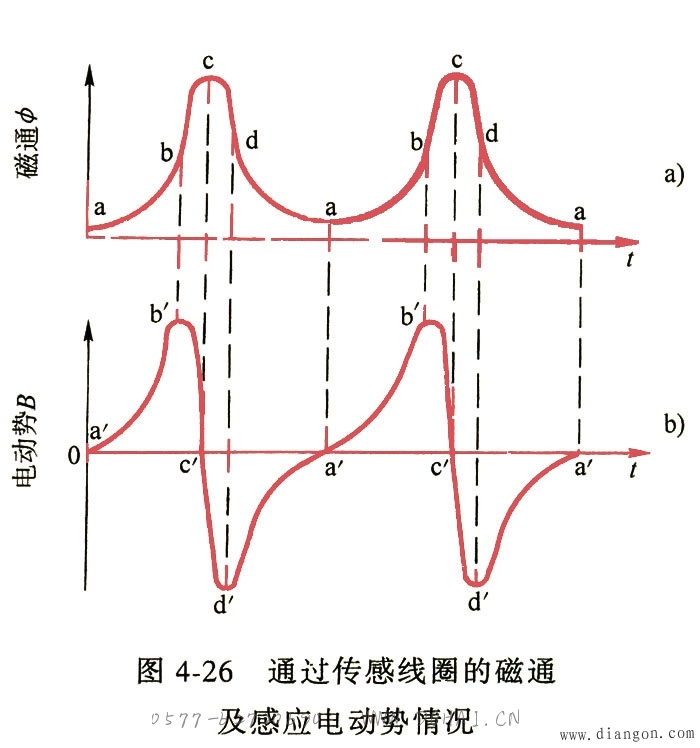 点击放大