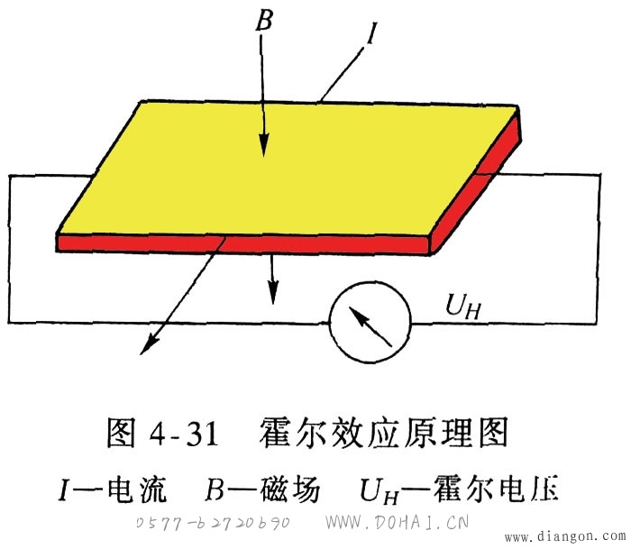 点击放大