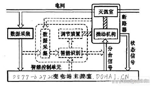 智能断路器工作原理