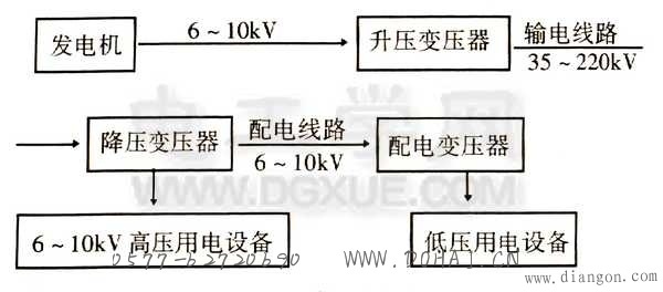 变压器配电示意图