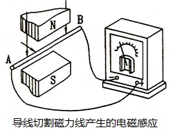 感应电动势