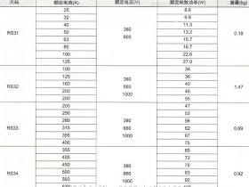 RS31~34系列熔断器
