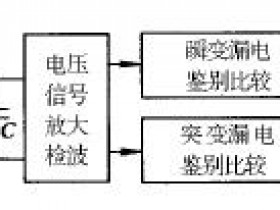 漏电断路器的品牌、型号相关