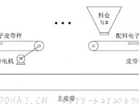 四方V560变频器在配料机上的应用