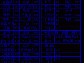 PLC在四工位组合机床控制系统中的应用