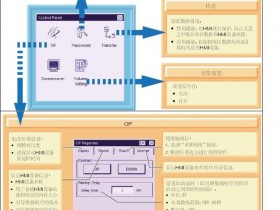 K-PT178触摸屏如何调节亮度