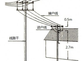 架空线路的施工规范方法及步骤