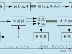 伺服系统的组成