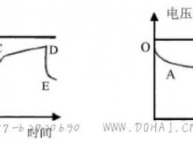 光伏电站中控制器控制充放电的基本原理