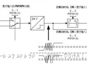 西门子M变频器数字量输入防抖设定