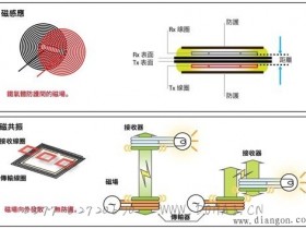 无线充电技术原理影响MI/MR应用领域