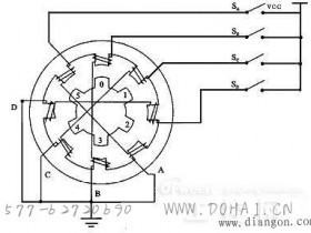四相反应式步进电机工作原理