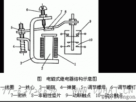 电磁式继电器的结构及工作原理