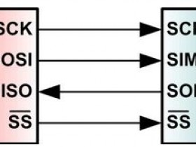 串行外设接口（SPI）总线解析