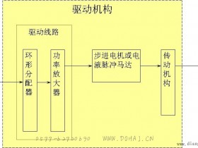 步进电机开环伺服系统