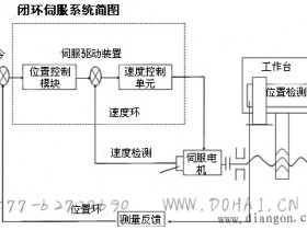 交流伺服电机闭环驱动