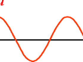 正弦量的相量表示法