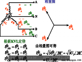 线电压与相电压的关系