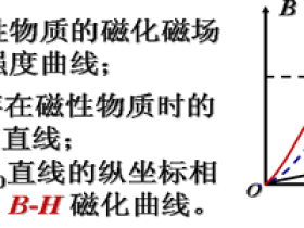 磁性材料的磁性能