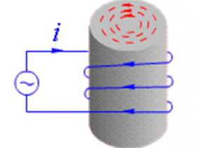 涡流效应产生的原因及涡流效应的利弊与控制