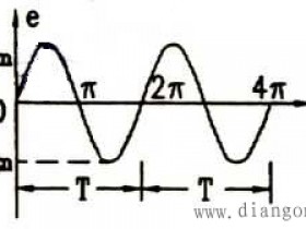 正弦交流电的频率和周期