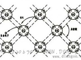半导体的导电原理