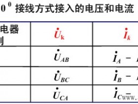 阻抗继电器接线方式